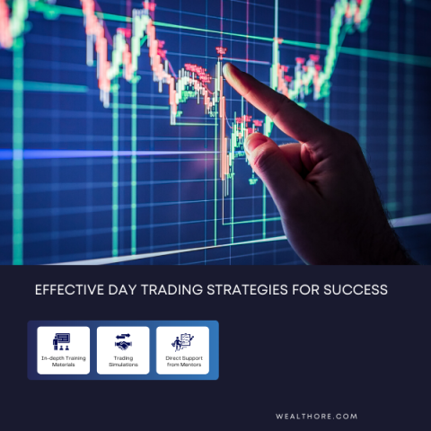 Effective Day Trading Strategies