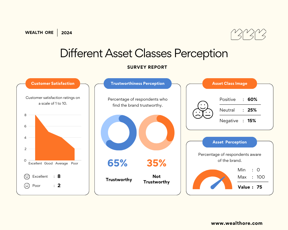 Building a Diversified Investment Portfolio