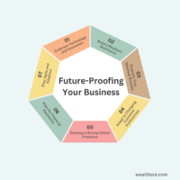 future-proof your business